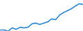 Unit of measure: Million euro / Metropolitan regions: Aachen