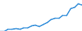 Unit of measure: Million euro / Metropolitan regions: Lübeck