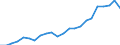 Unit of measure: Million euro / Metropolitan regions: Kassel