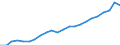 Unit of measure: Million euro / Metropolitan regions: Heidelberg