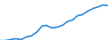 Unit of measure: Million euro / Metropolitan regions: Paderborn