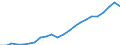 Unit of measure: Million euro / Metropolitan regions: Heilbronn