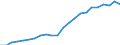 Unit of measure: Million euro / Metropolitan regions: Ingolstadt