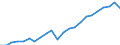 Unit of measure: Million euro / Metropolitan regions: Reutlingen