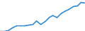 Unit of measure: Million euro / Metropolitan regions: Hildesheim