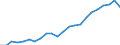 Unit of measure: Million euro / Metropolitan regions: Zwickau