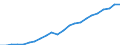 Unit of measure: Million euro / Metropolitan regions: Bocholt