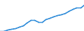 Unit of measure: Million euro / Metropolitan regions: Tallinn