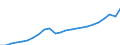 Unit of measure: Million euro / Metropolitan regions: Non-metropolitan regions in Estonia