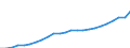 Currency: Million euro / Statistical classification of economic activities in the European Community (NACE Rev. 2): Total - all NACE activities / Metropolitan regions: Bulgaria