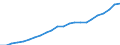 Currency: Million euro / Statistical classification of economic activities in the European Community (NACE Rev. 2): Total - all NACE activities / Metropolitan regions: Plovdiv