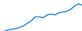 Currency: Million euro / Statistical classification of economic activities in the European Community (NACE Rev. 2): Total - all NACE activities / Metropolitan regions: Varna