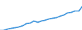 Currency: Million euro / Statistical classification of economic activities in the European Community (NACE Rev. 2): Total - all NACE activities / Metropolitan regions: Denmark