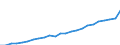 Currency: Million euro / Statistical classification of economic activities in the European Community (NACE Rev. 2): Total - all NACE activities / Metropolitan regions: København