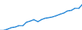 Currency: Million euro / Statistical classification of economic activities in the European Community (NACE Rev. 2): Total - all NACE activities / Metropolitan regions: Non-metropolitan regions in Denmark