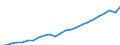 Currency: Million euro / Statistical classification of economic activities in the European Community (NACE Rev. 2): Total - all NACE activities / Metropolitan regions: Germany (until 1990 former territory of the FRG)