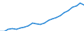 Currency: Million euro / Statistical classification of economic activities in the European Community (NACE Rev. 2): Total - all NACE activities / Metropolitan regions: München