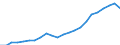 Currency: Million euro / Statistical classification of economic activities in the European Community (NACE Rev. 2): Total - all NACE activities / Metropolitan regions: Köln