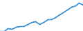 Currency: Million euro / Statistical classification of economic activities in the European Community (NACE Rev. 2): Total - all NACE activities / Metropolitan regions: Frankfurt am Main