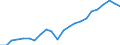 Currency: Million euro / Statistical classification of economic activities in the European Community (NACE Rev. 2): Total - all NACE activities / Metropolitan regions: Stuttgart