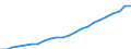 Currency: Million euro / Statistical classification of economic activities in the European Community (NACE Rev. 2): Total - all NACE activities / Metropolitan regions: Leipzig