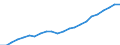 Currency: Million euro / Statistical classification of economic activities in the European Community (NACE Rev. 2): Total - all NACE activities / Metropolitan regions: Dresden