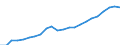 Currency: Million euro / Statistical classification of economic activities in the European Community (NACE Rev. 2): Total - all NACE activities / Metropolitan regions: Düsseldorf