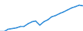 Currency: Million euro / Statistical classification of economic activities in the European Community (NACE Rev. 2): Total - all NACE activities / Metropolitan regions: Bremen