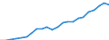 Currency: Million euro / Statistical classification of economic activities in the European Community (NACE Rev. 2): Total - all NACE activities / Metropolitan regions: Hannover