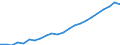 Currency: Million euro / Statistical classification of economic activities in the European Community (NACE Rev. 2): Total - all NACE activities / Metropolitan regions: Nürnberg