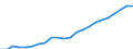 Currency: Million euro / Statistical classification of economic activities in the European Community (NACE Rev. 2): Total - all NACE activities / Metropolitan regions: Bielefeld