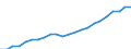 Currency: Million euro / Statistical classification of economic activities in the European Community (NACE Rev. 2): Total - all NACE activities / Metropolitan regions: Wiesbaden