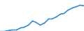 Currency: Million euro / Statistical classification of economic activities in the European Community (NACE Rev. 2): Total - all NACE activities / Metropolitan regions: Göttingen