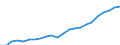 Currency: Million euro / Statistical classification of economic activities in the European Community (NACE Rev. 2): Total - all NACE activities / Metropolitan regions: Darmstadt