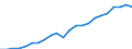 Currency: Million euro / Statistical classification of economic activities in the European Community (NACE Rev. 2): Total - all NACE activities / Metropolitan regions: Regensburg