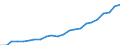 Currency: Million euro / Statistical classification of economic activities in the European Community (NACE Rev. 2): Total - all NACE activities / Metropolitan regions: Schwerin