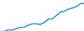 Currency: Million euro / Statistical classification of economic activities in the European Community (NACE Rev. 2): Total - all NACE activities / Metropolitan regions: Erfurt