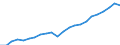 Currency: Million euro / Statistical classification of economic activities in the European Community (NACE Rev. 2): Total - all NACE activities / Metropolitan regions: Augsburg