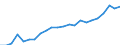 Currency: Million euro / Statistical classification of economic activities in the European Community (NACE Rev. 2): Total - all NACE activities / Metropolitan regions: Bonn