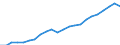 Currency: Million euro / Statistical classification of economic activities in the European Community (NACE Rev. 2): Total - all NACE activities / Metropolitan regions: Karlsruhe