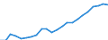 Currency: Million euro / Statistical classification of economic activities in the European Community (NACE Rev. 2): Total - all NACE activities / Metropolitan regions: Mönchengladbach