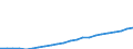 Currency: Million euro / Statistical classification of economic activities in the European Community (NACE Rev. 2): Total - all NACE activities / Metropolitan regions: Mainz