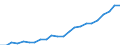 Currency: Million euro / Statistical classification of economic activities in the European Community (NACE Rev. 2): Total - all NACE activities / Metropolitan regions: Kiel