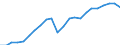 Currency: Million euro / Statistical classification of economic activities in the European Community (NACE Rev. 2): Total - all NACE activities / Metropolitan regions: Saarbrücken