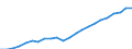 Currency: Million euro / Statistical classification of economic activities in the European Community (NACE Rev. 2): Total - all NACE activities / Metropolitan regions: Koblenz