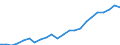 Currency: Million euro / Statistical classification of economic activities in the European Community (NACE Rev. 2): Total - all NACE activities / Metropolitan regions: Kaiserslautern