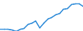 Currency: Million euro / Statistical classification of economic activities in the European Community (NACE Rev. 2): Total - all NACE activities / Metropolitan regions: Iserlohn