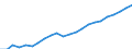 Currency: Million euro / Statistical classification of economic activities in the European Community (NACE Rev. 2): Total - all NACE activities / Metropolitan regions: Konstanz