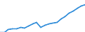 Currency: Million euro / Statistical classification of economic activities in the European Community (NACE Rev. 2): Total - all NACE activities / Metropolitan regions: Gießen