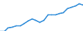 Currency: Million euro / Statistical classification of economic activities in the European Community (NACE Rev. 2): Total - all NACE activities / Metropolitan regions: Aschaffenburg